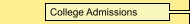 College Admissions
